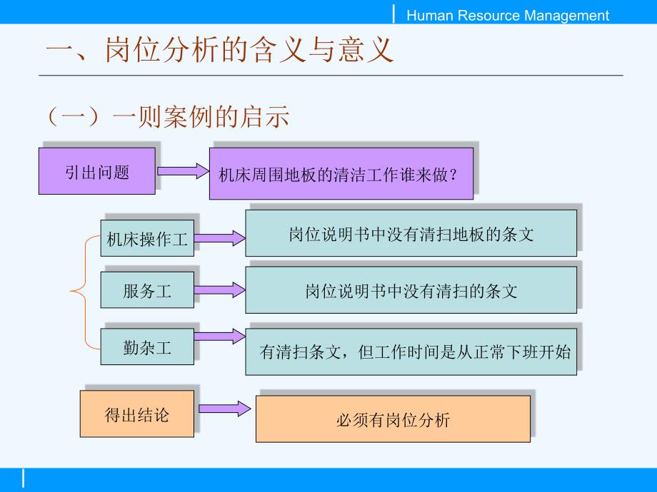 人力资源获取前的准备（pp_第4页