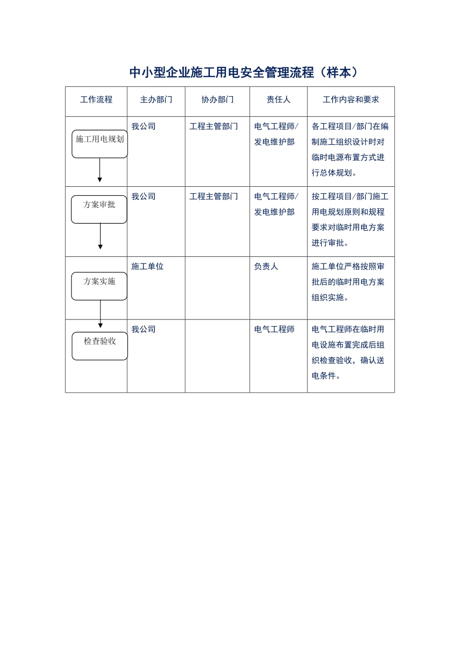 中小型企业施工用电安全管理流程（样本）_第1页