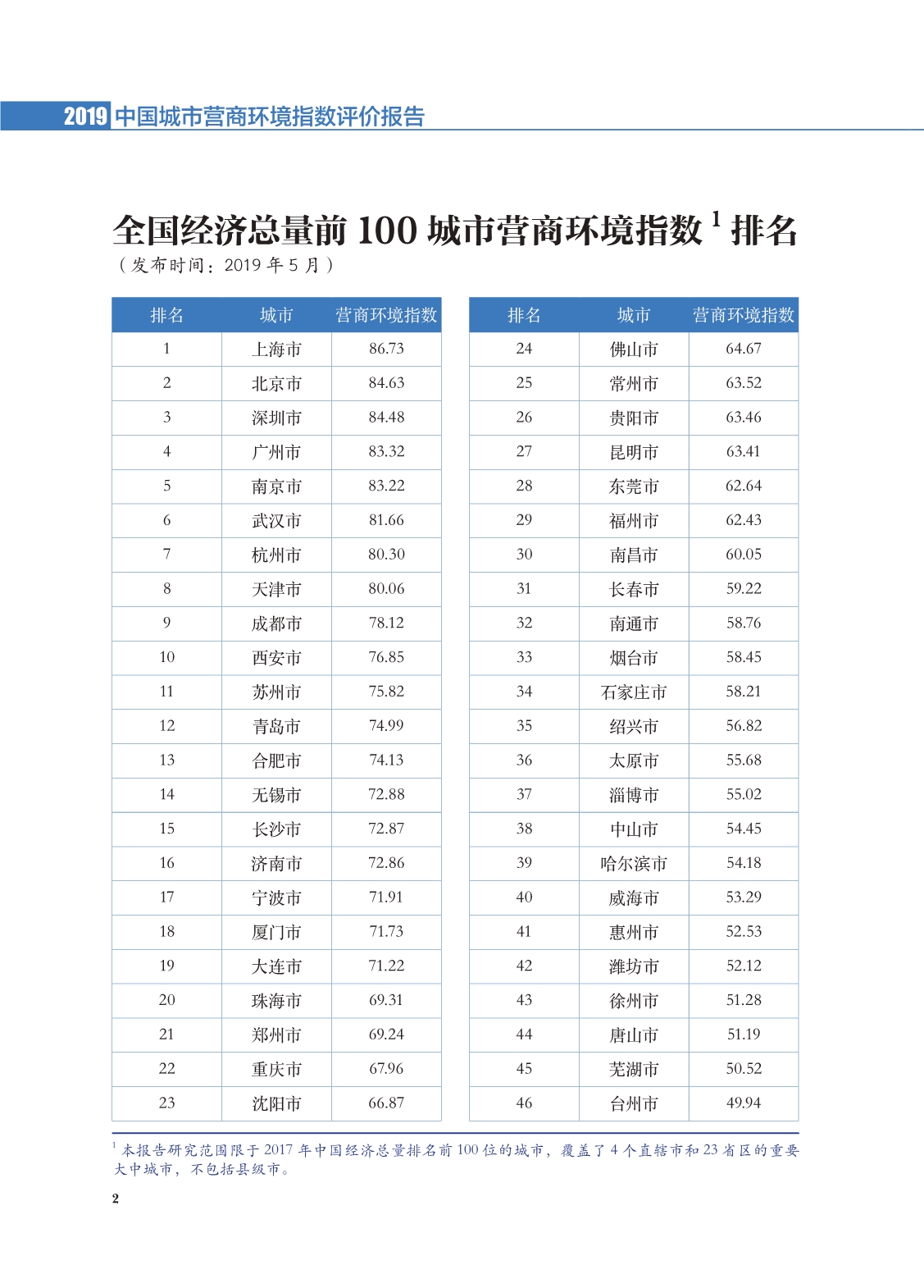 2019中国城市营商环境指数评价报告_第2页