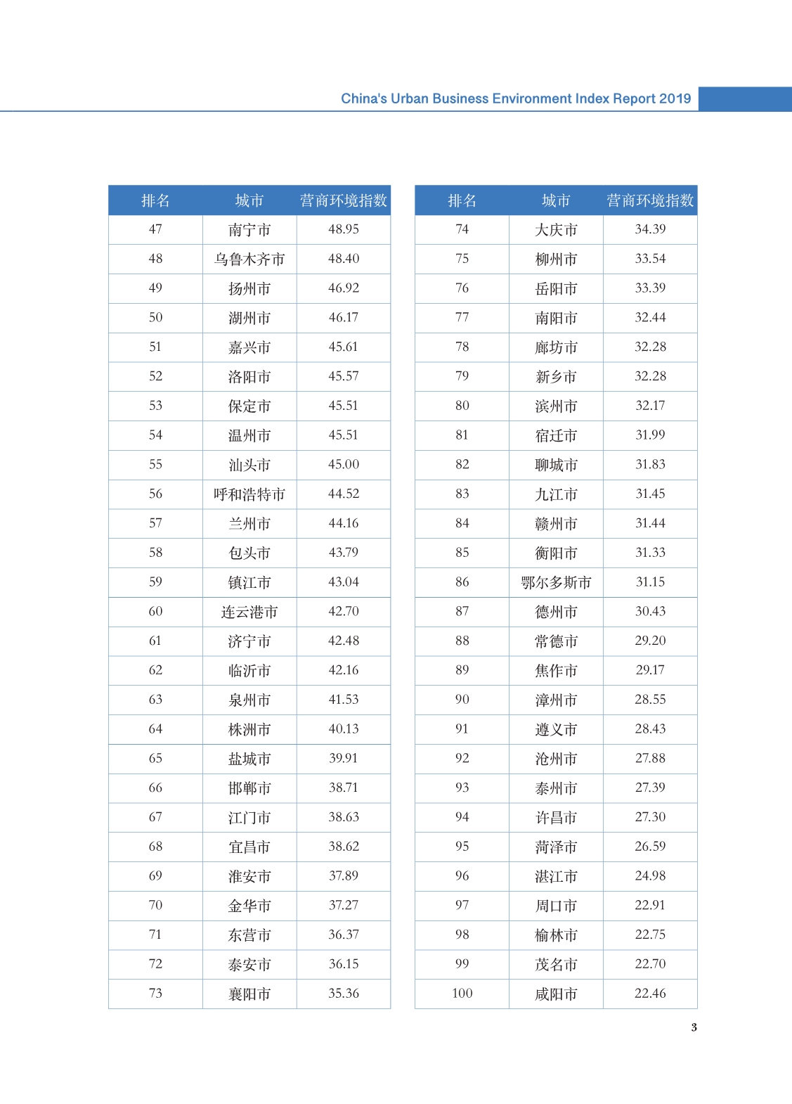 2019中国城市营商环境指数评价报告_第3页