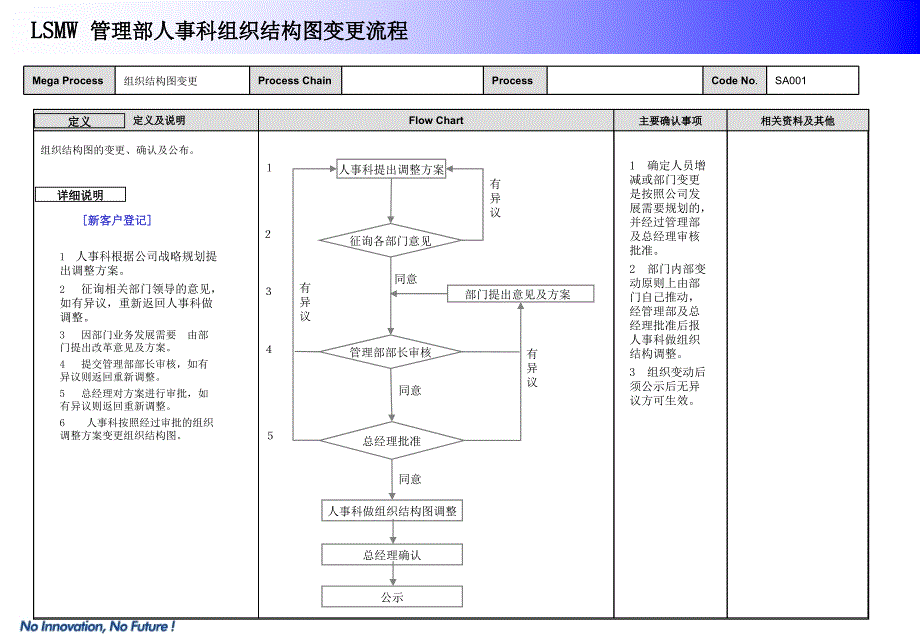 人事科流程图汇总PPT课件.ppt_第1页