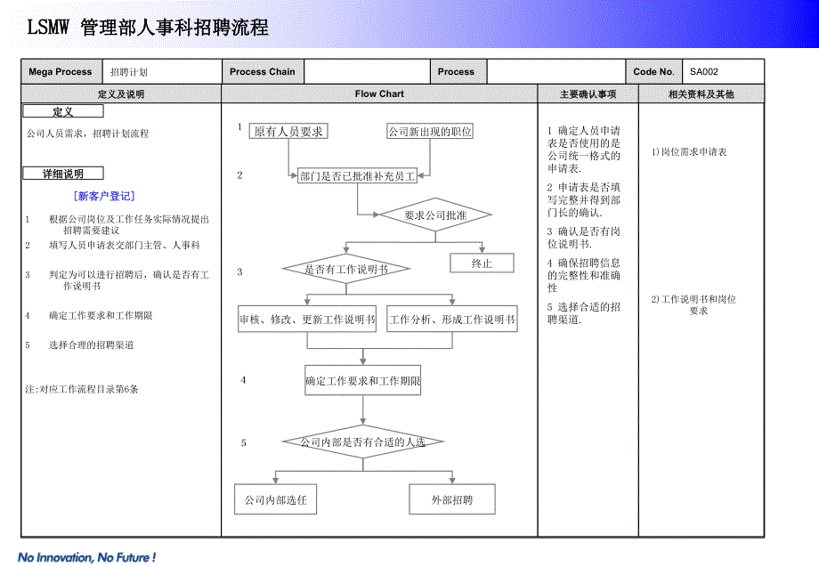 人事科流程图汇总PPT课件.ppt_第2页