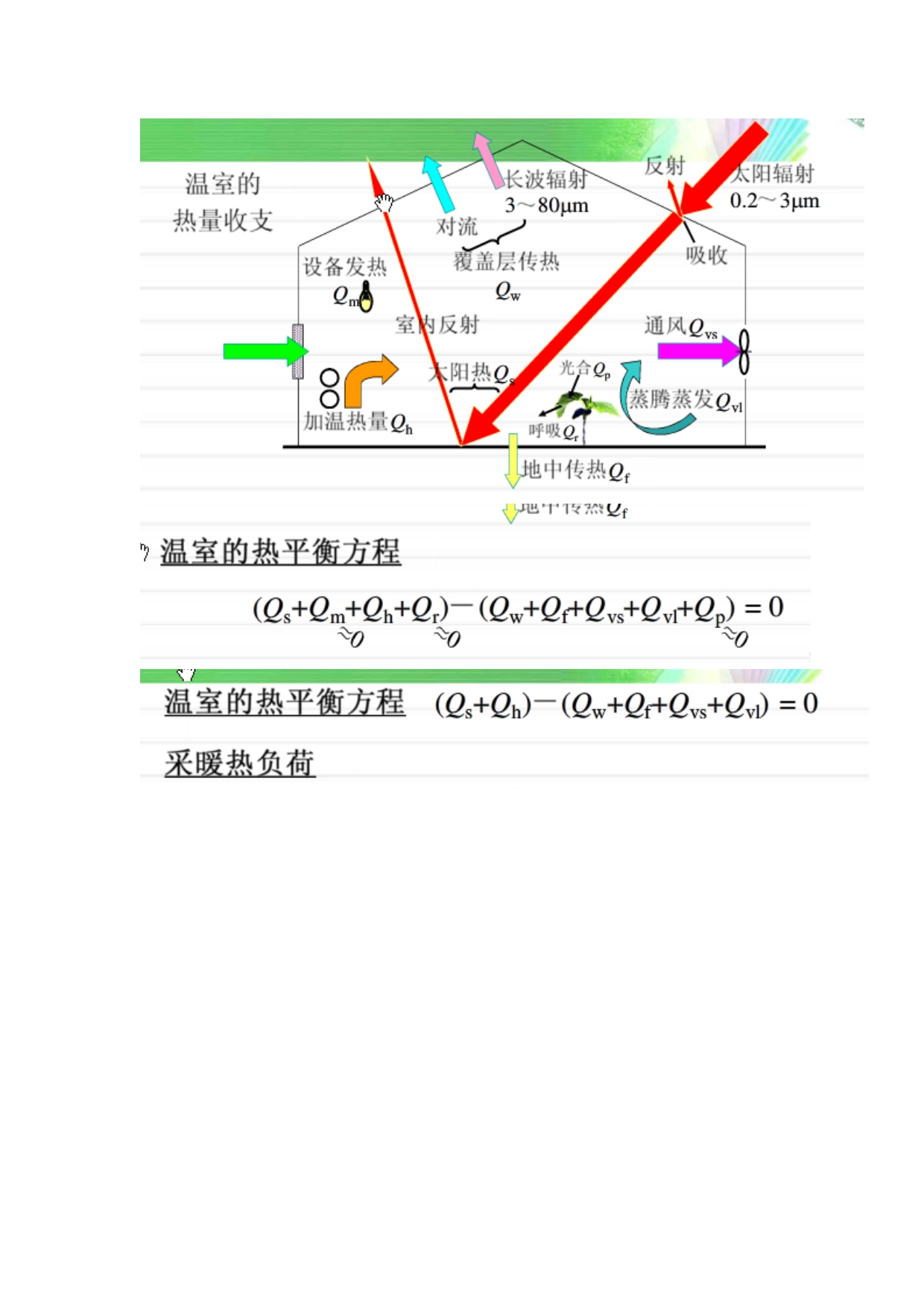 （建筑工程管理）设施环境工程调控_第5页