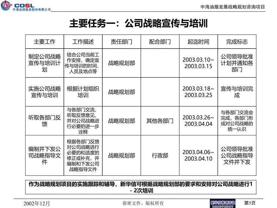 中海油服战略实施纲要PPT课件.ppt_第5页