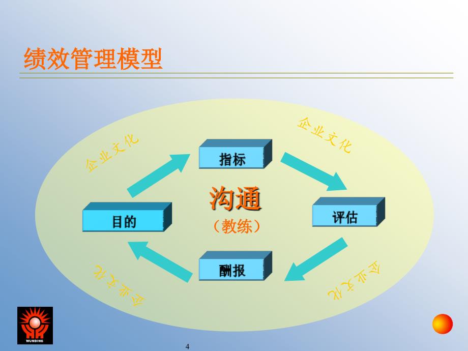 安达信--KPI管理PPT课件.ppt_第4页