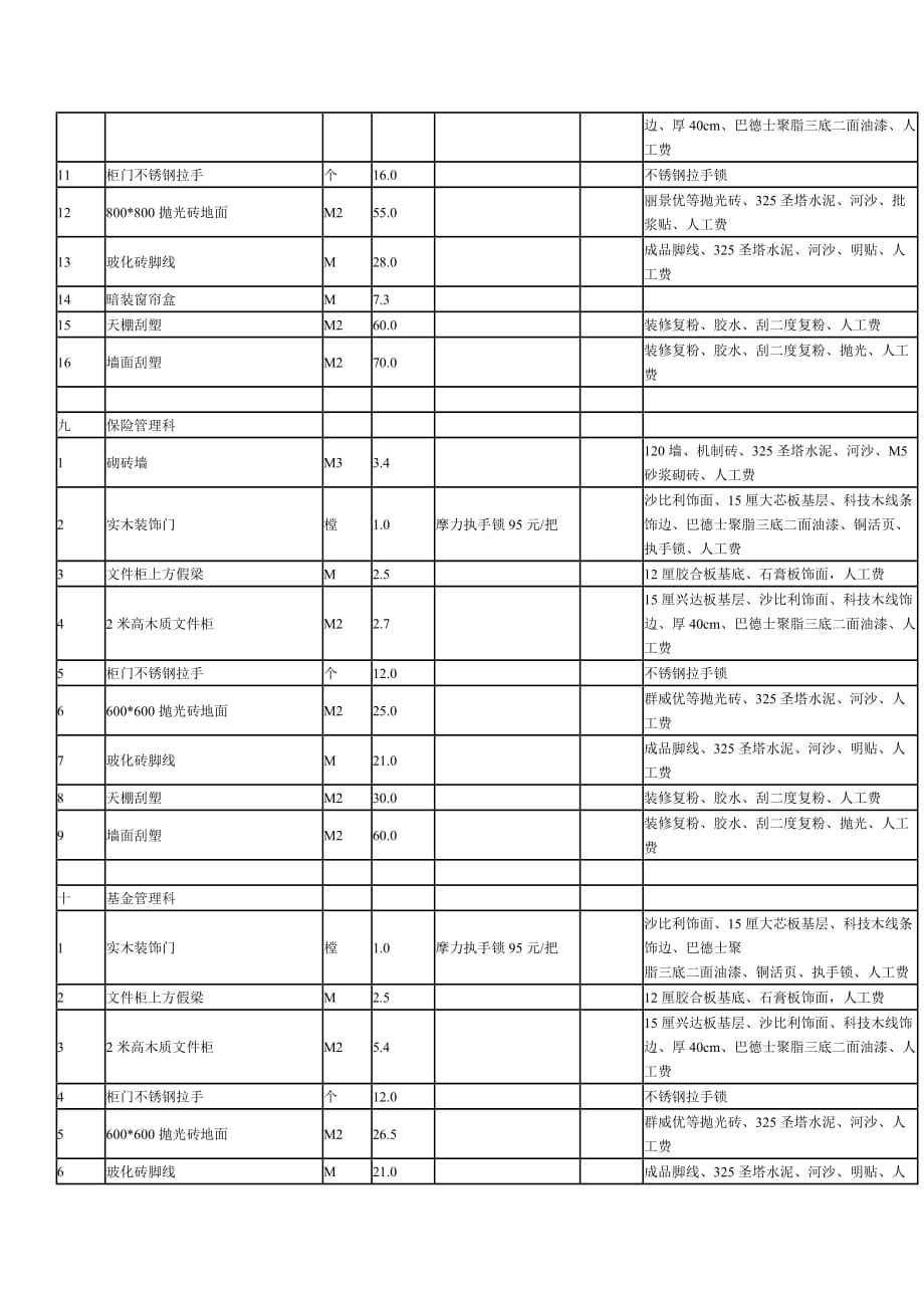 （建筑工程管理）房装饰工程概算书_第3页