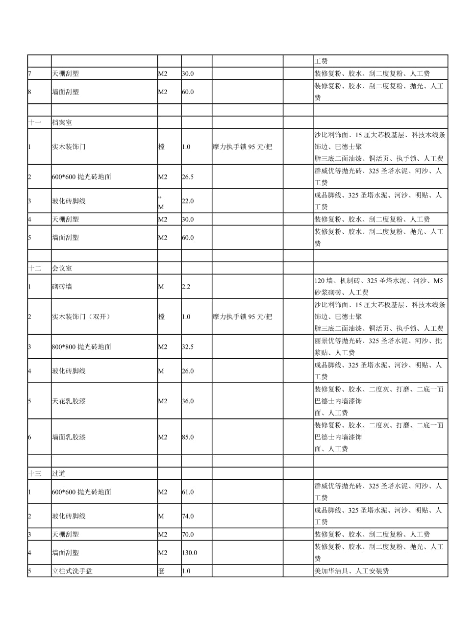 （建筑工程管理）房装饰工程概算书_第4页