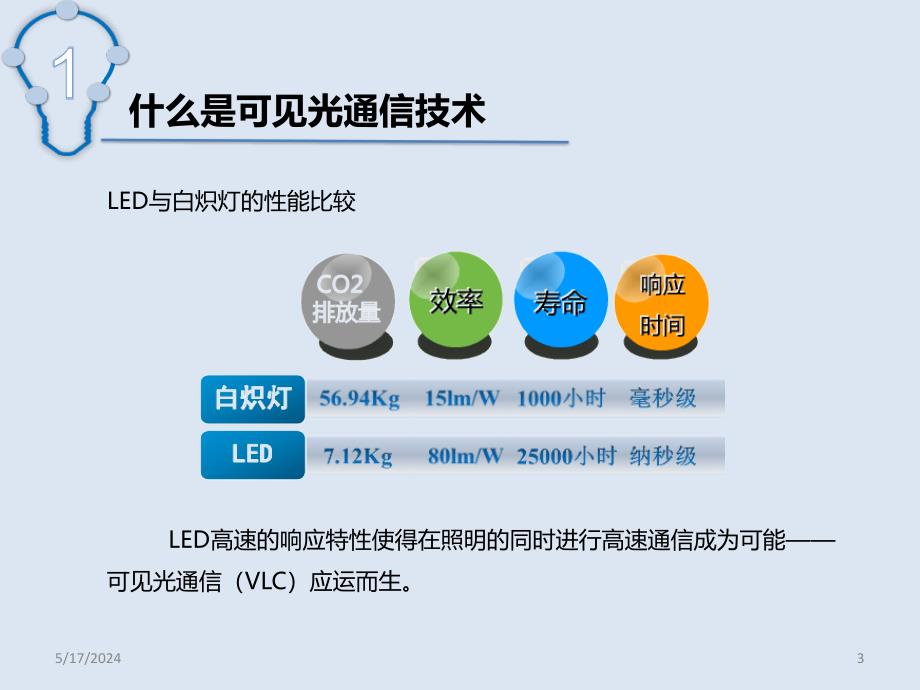 可见光通信关键技术PPT课件.ppt_第3页