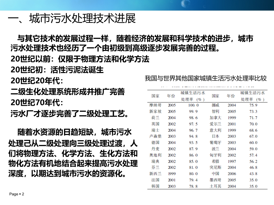 城市污水处理厂可持续的运行优化控制PPT课件.ppt_第2页