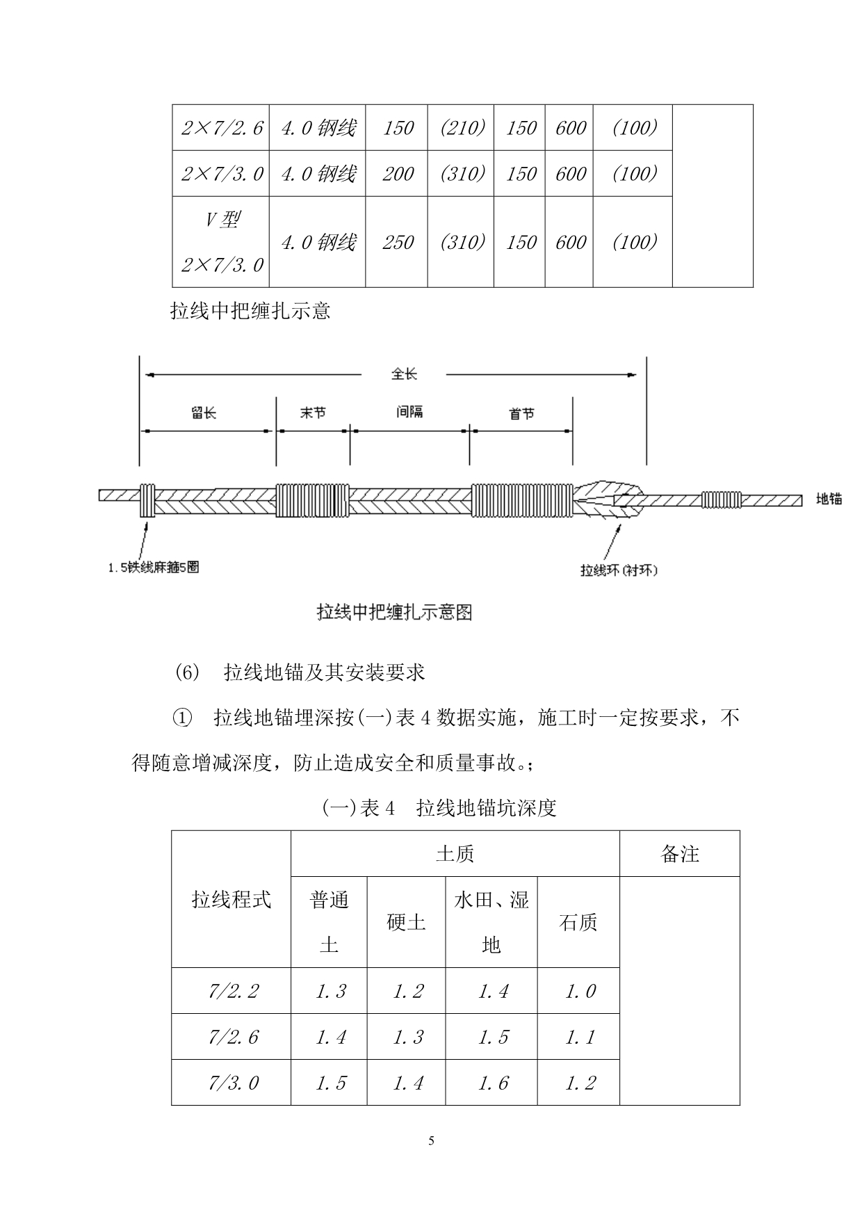 （建筑工程管理）架空管道直埋光缆线路工程施工规范_第5页