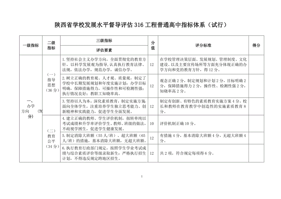 （建筑工程管理）陕西省学校发展水平督导评估工程普通高中指标体系(试行)_第1页