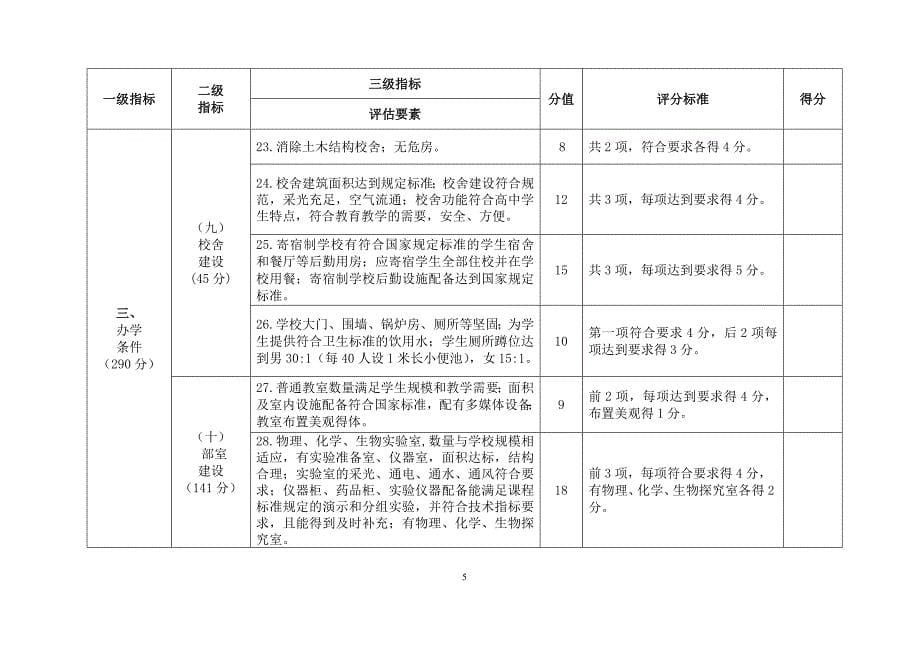 （建筑工程管理）陕西省学校发展水平督导评估工程普通高中指标体系(试行)_第5页