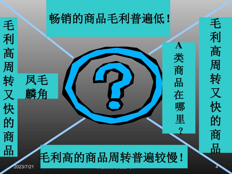 超市单品管理与绩效考核PPT课件_第4页