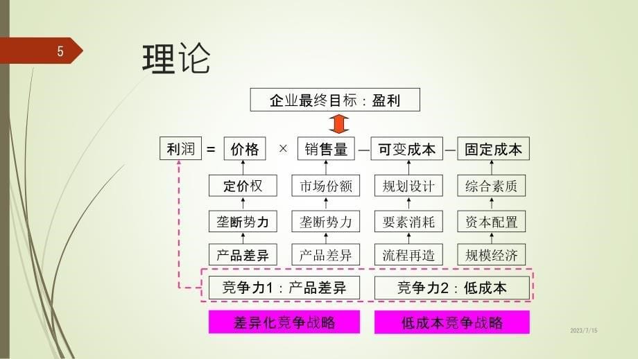 奥克斯空调案例分析PPT课件.pptx_第5页