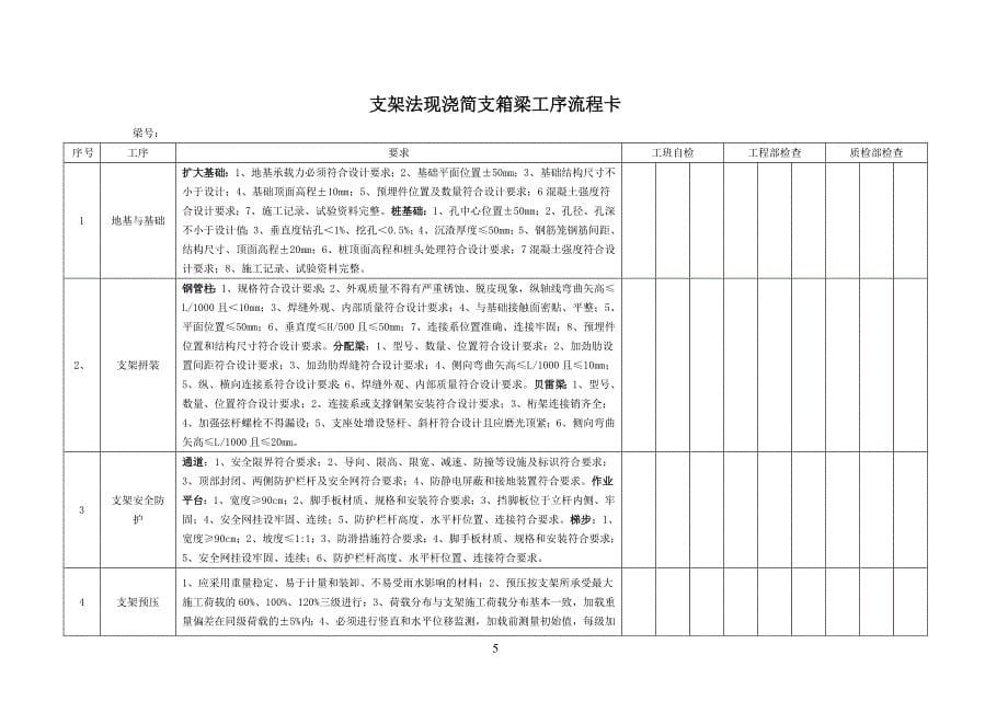 （建筑工程管理）高速铁路支架法现浇简支箱梁施工工序过程记录表_第5页