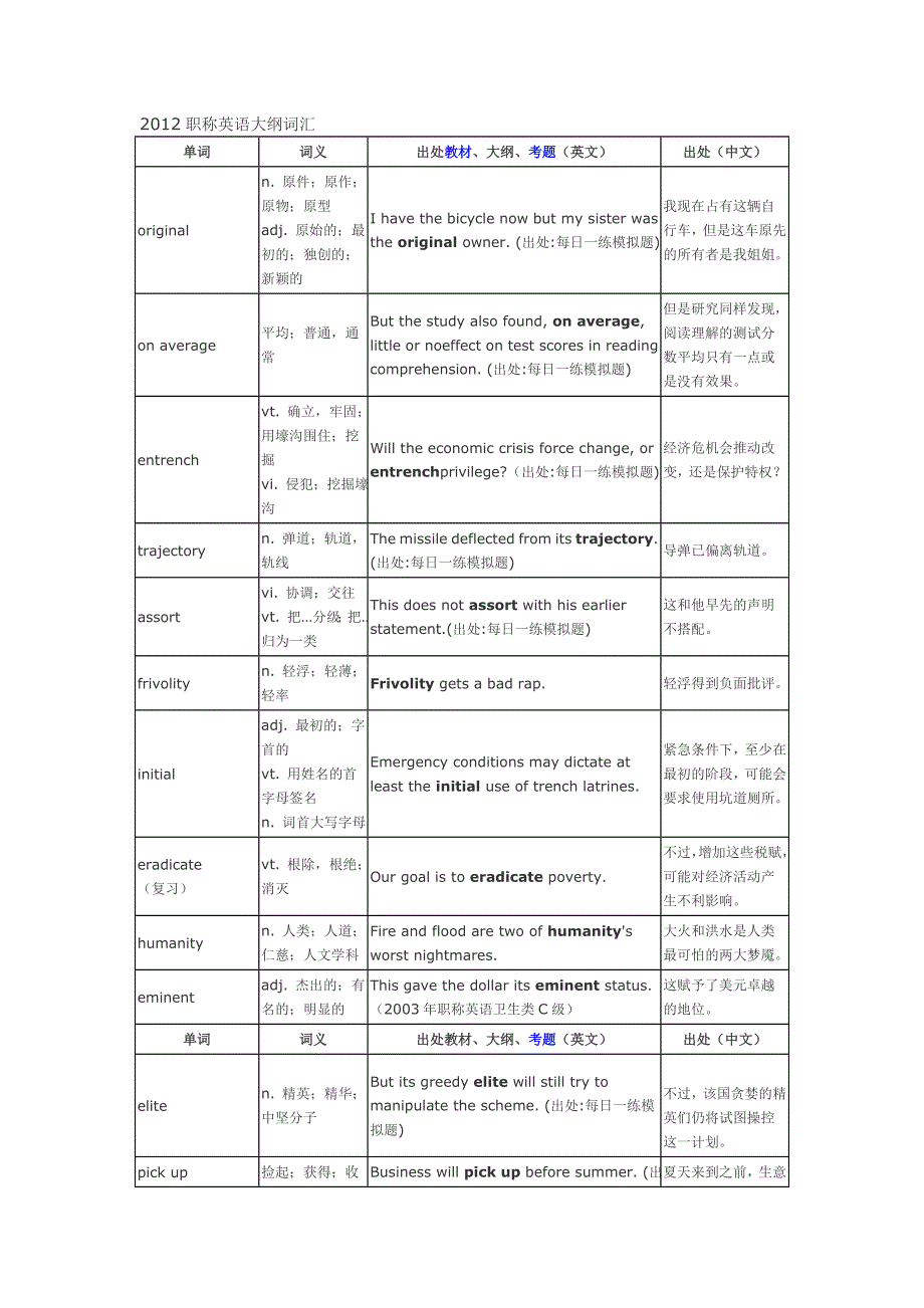 2012职称英语大纲词汇.doc_第1页