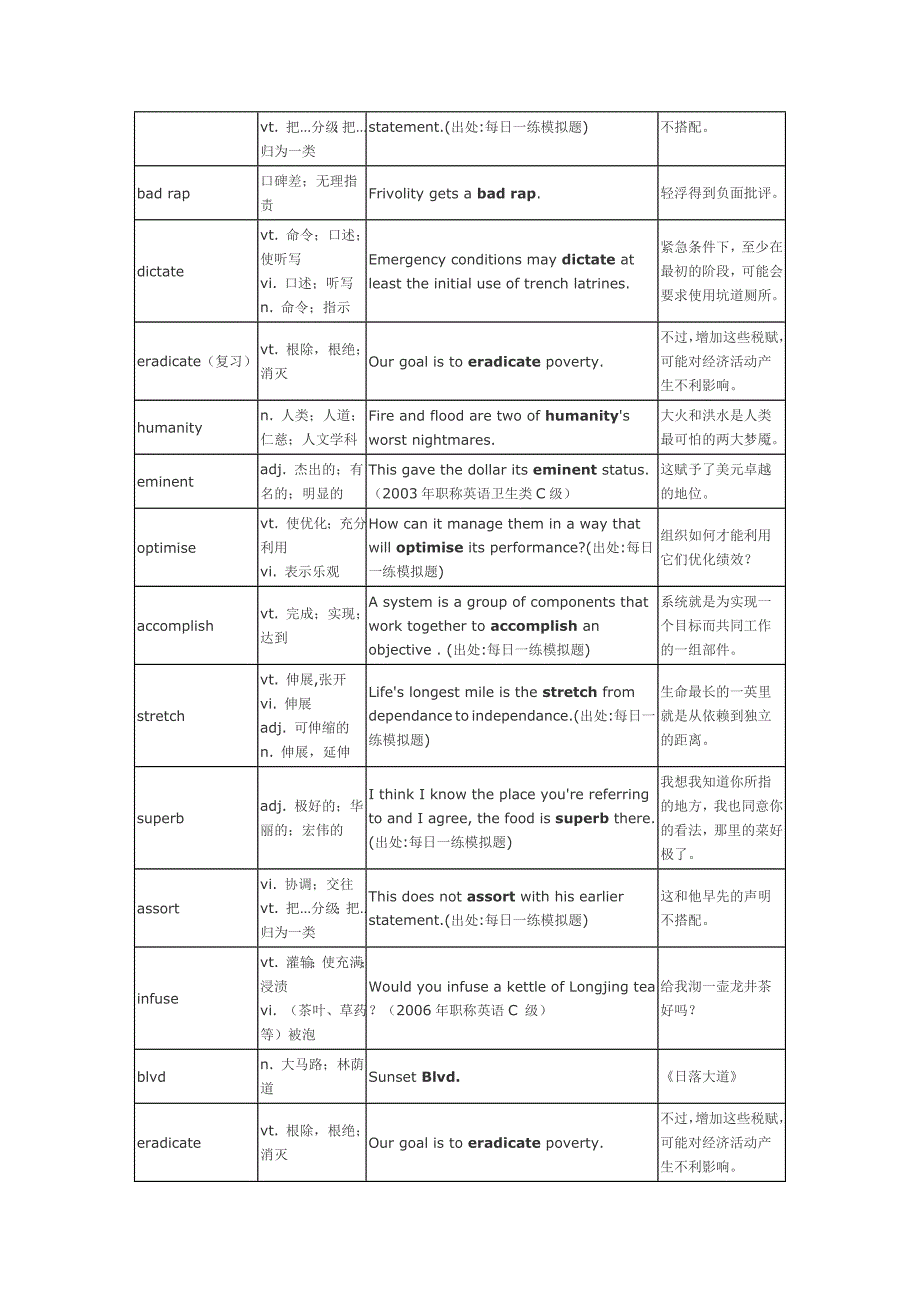 2012职称英语大纲词汇.doc_第3页