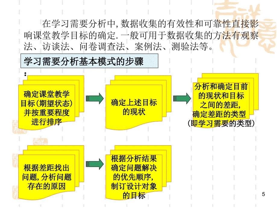 教学设计前期分析PPT课件.ppt_第5页