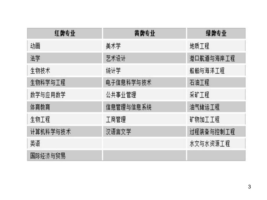 体育学院生存与发展分析报告PPT课件.ppt_第3页