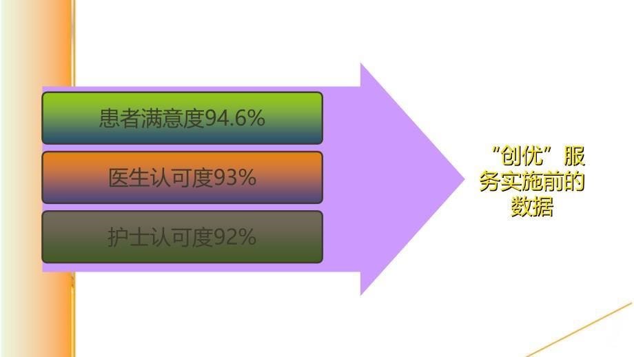 康复科创优总结PPT课件.ppt_第5页