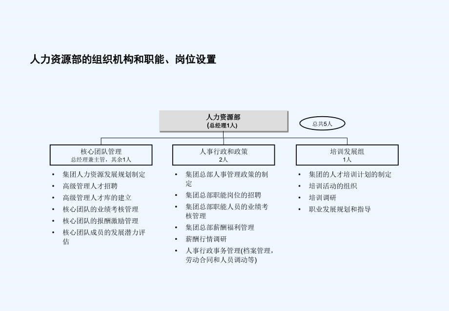 某公司人力资源管理薪酬分析_第5页