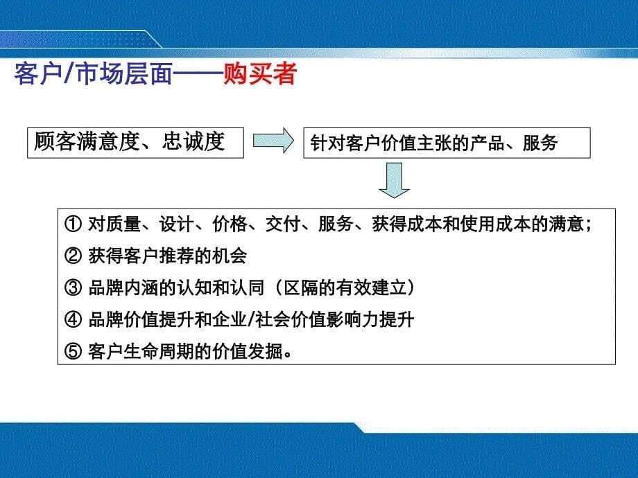 平衡记分卡及战略地图编制指引PPT课件.ppt_第5页