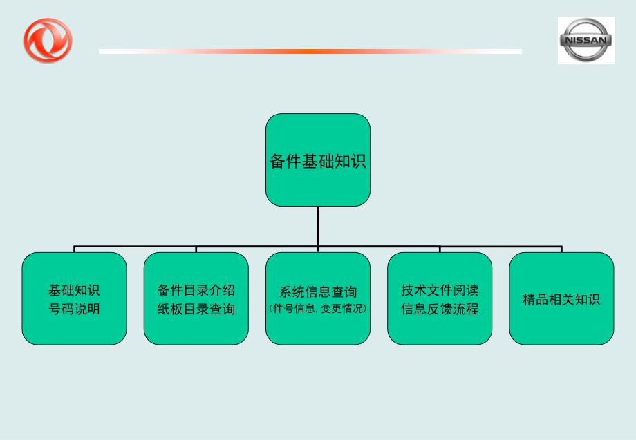 备件基础知识PPT课件.ppt_第2页