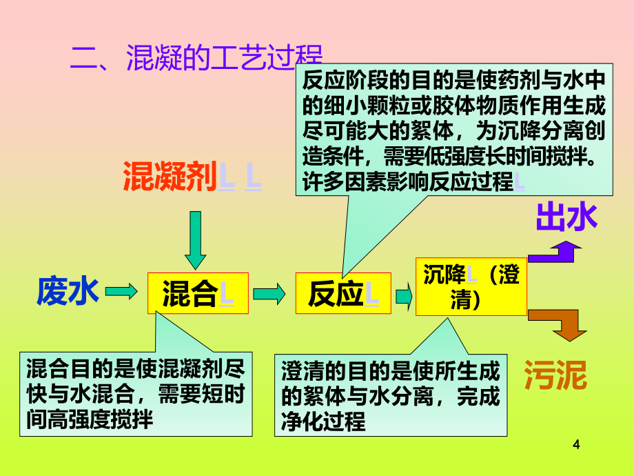 污水处理混凝工艺PPT课件.ppt_第4页