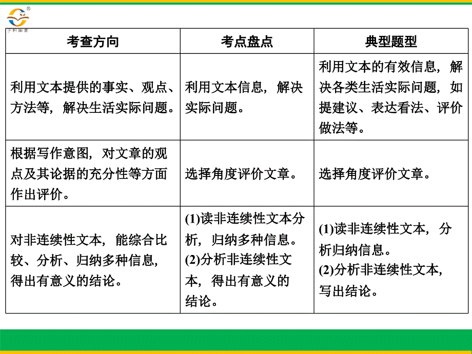 2019年浙江新中考语文非文学类文本阅读(阅读考查).ppt_第4页