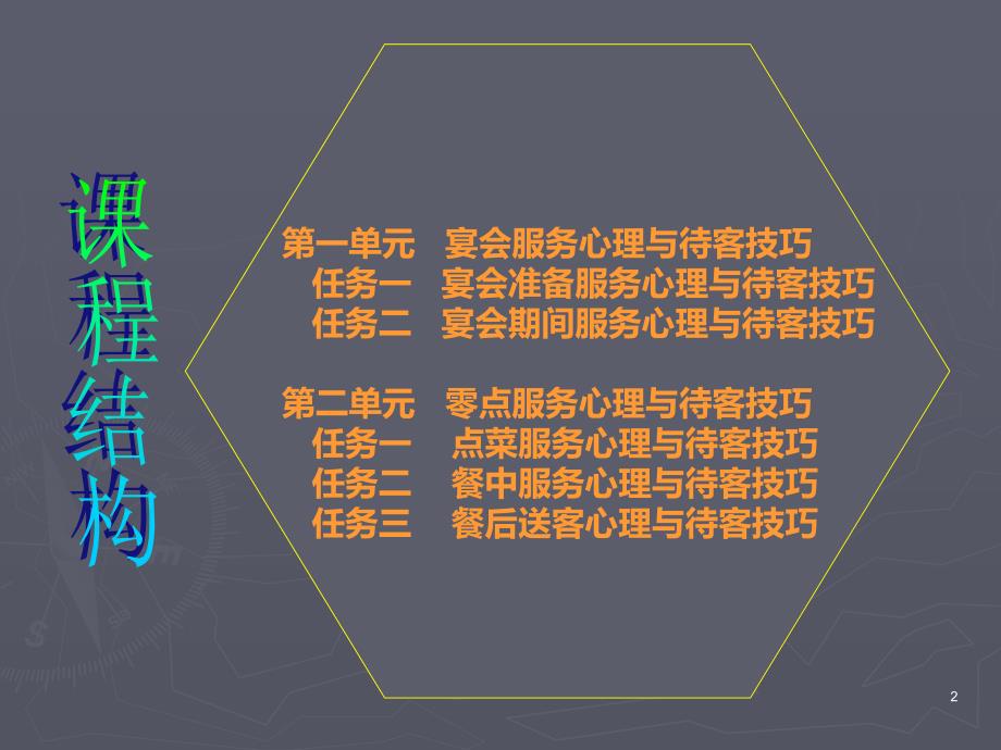 学习情景四PPT课件.ppt_第2页