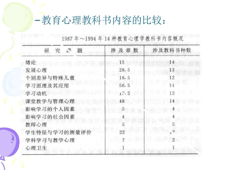 教育心理学教师版PPT课件.ppt_第5页