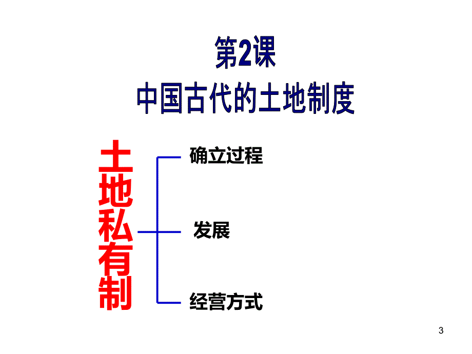 土地私有制的经营方式自耕农私有PPT课件.ppt_第3页