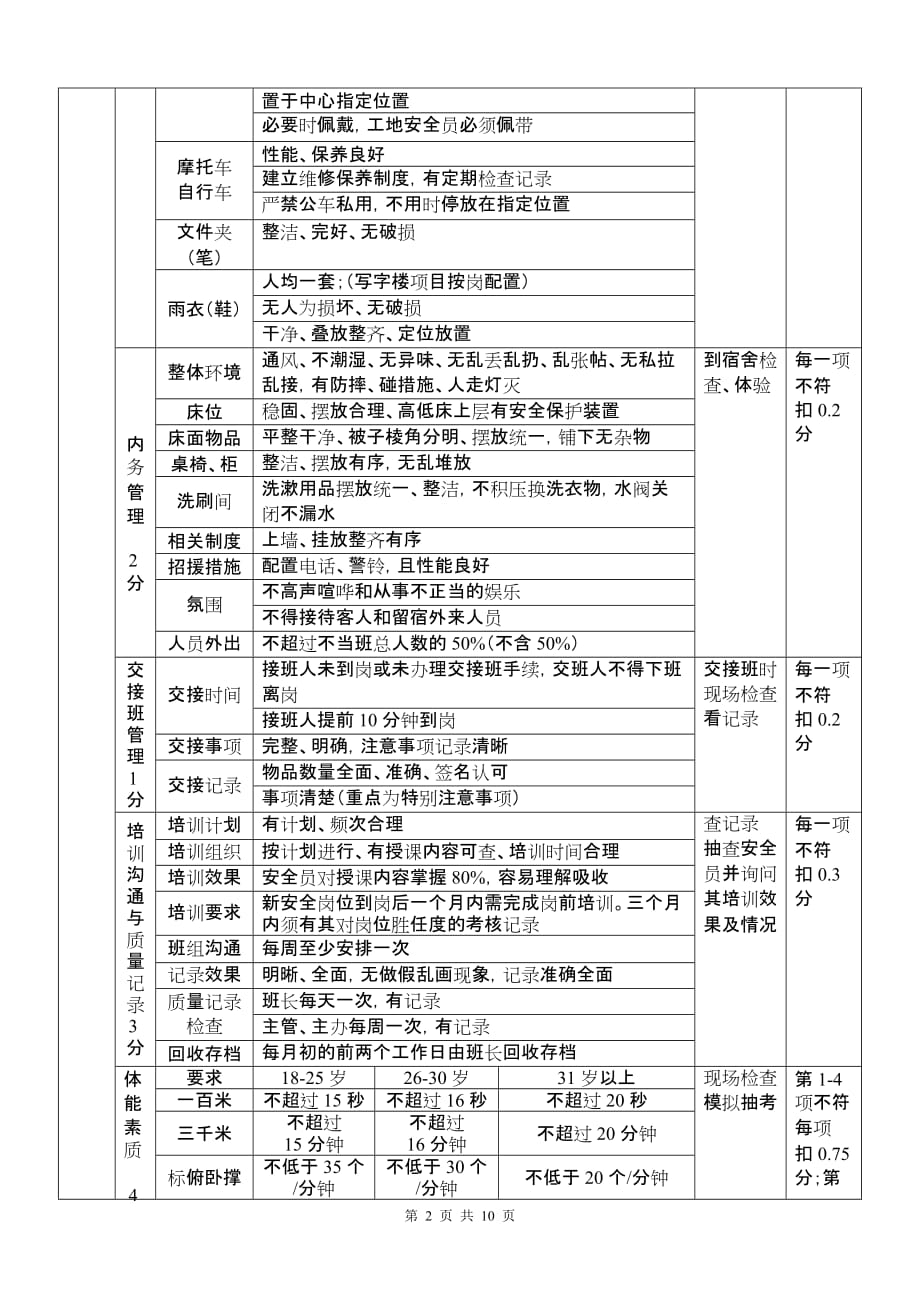 安全督导标准.doc_第2页