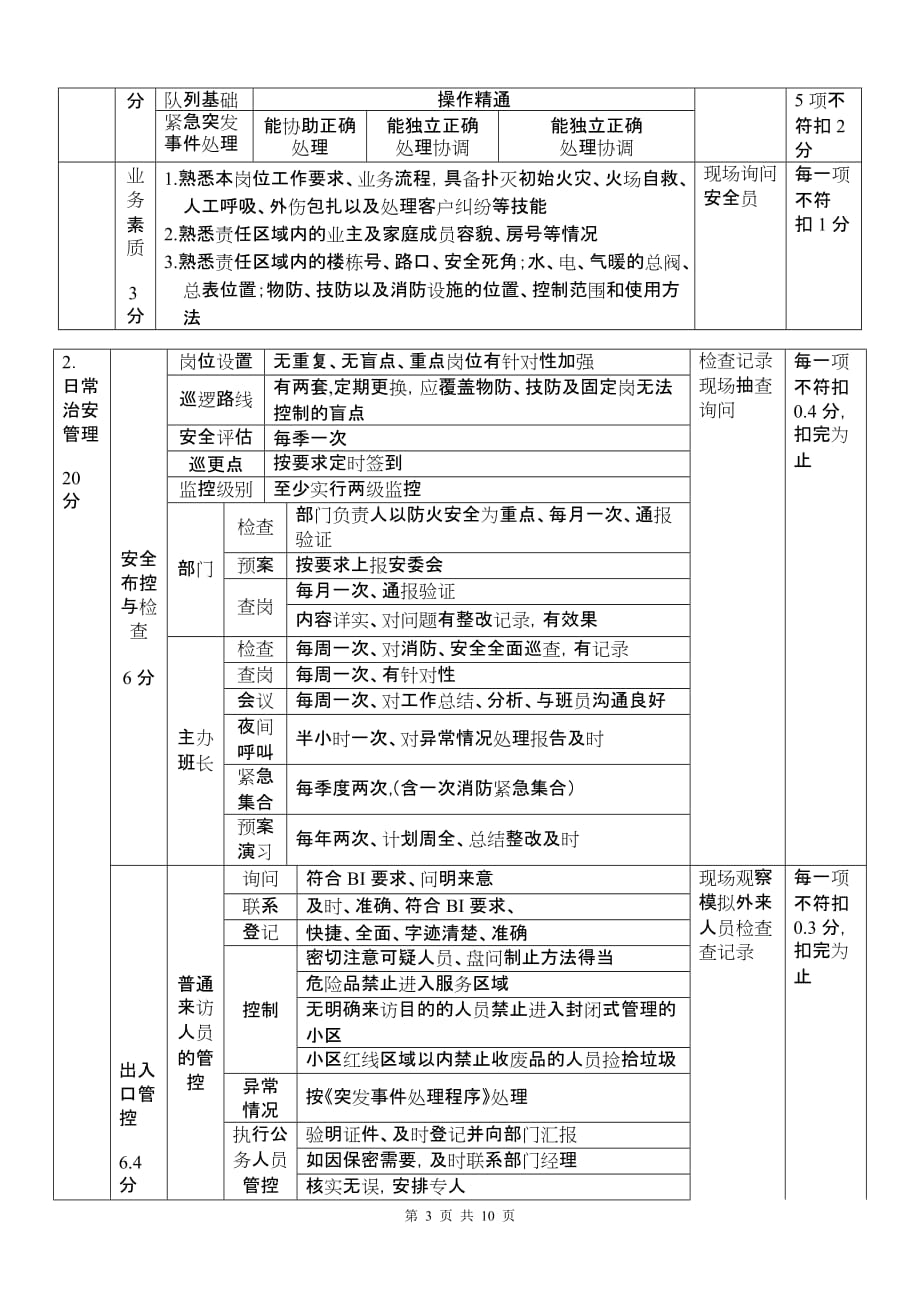 安全督导标准.doc_第3页