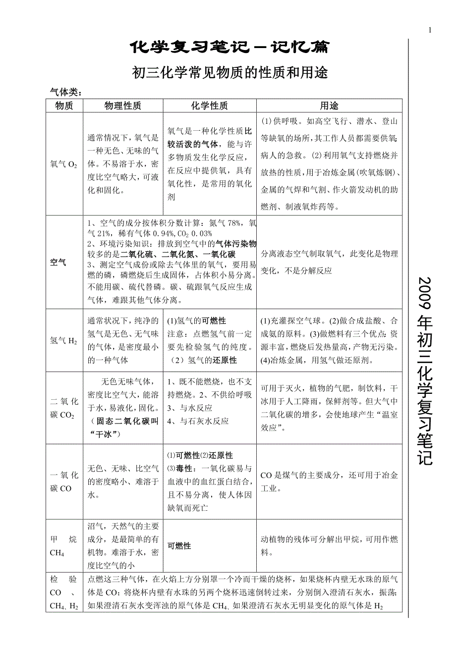 中考化学总复习笔记.doc_第1页