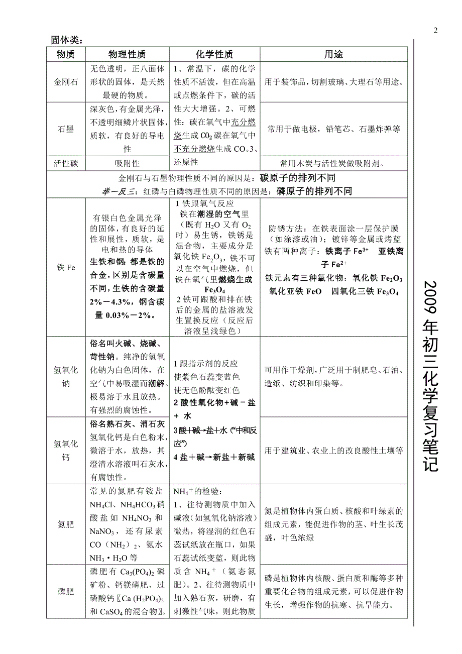 中考化学总复习笔记.doc_第2页