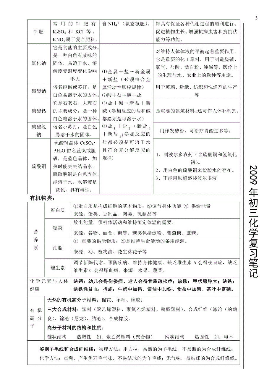 中考化学总复习笔记.doc_第3页