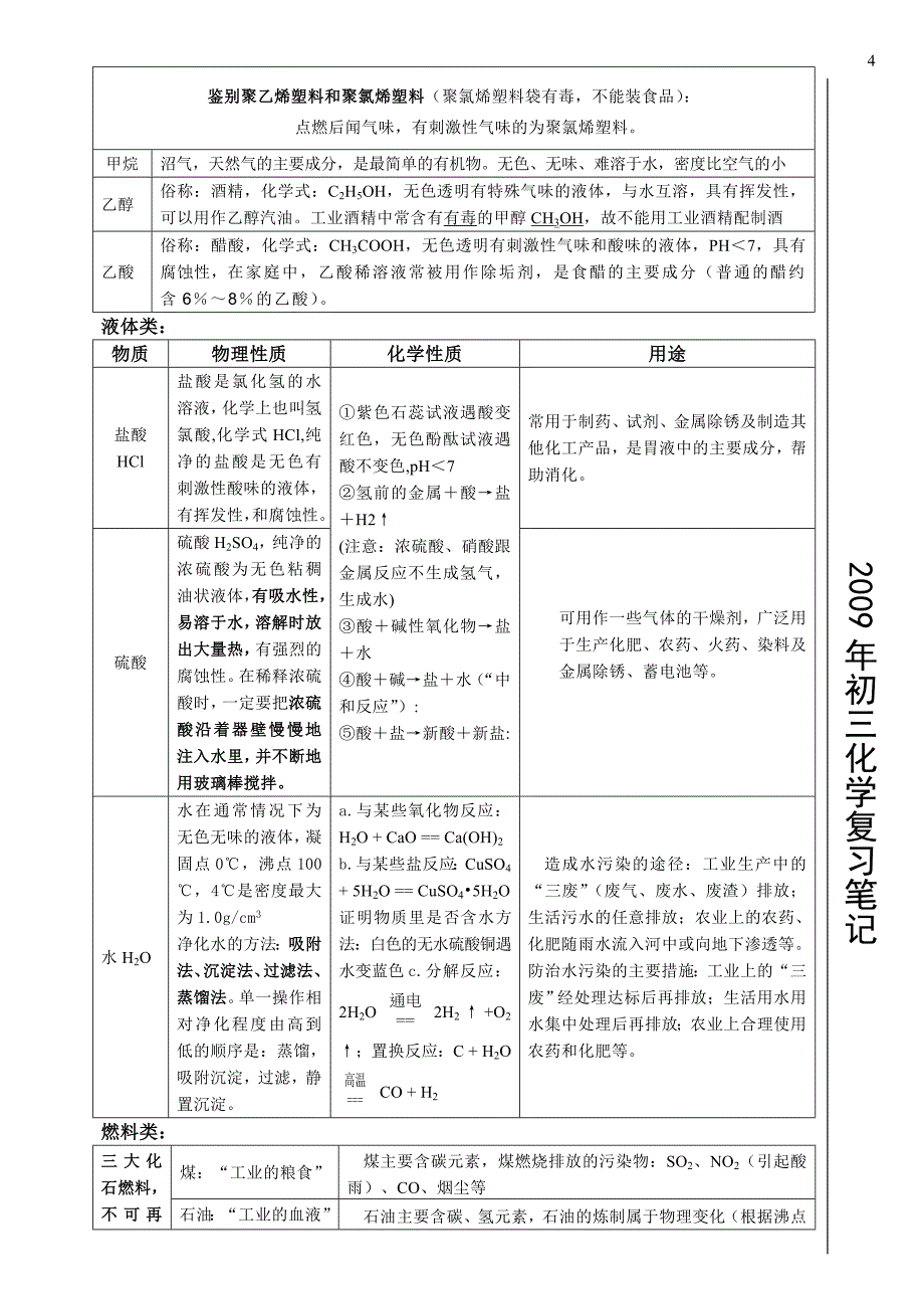 中考化学总复习笔记.doc_第4页