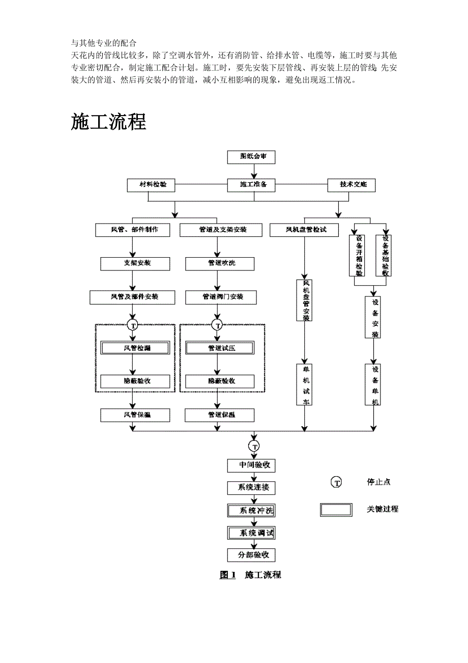 通风空调工程施工方案完整版本.doc_第4页