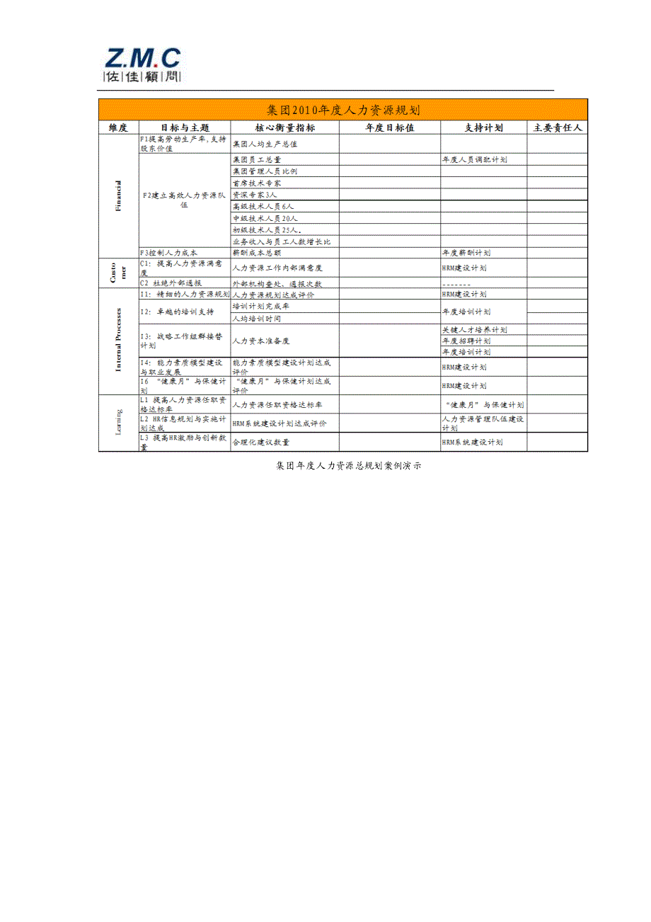 佐佳咨询：集团人力资源管控体系建设.pdf_第3页