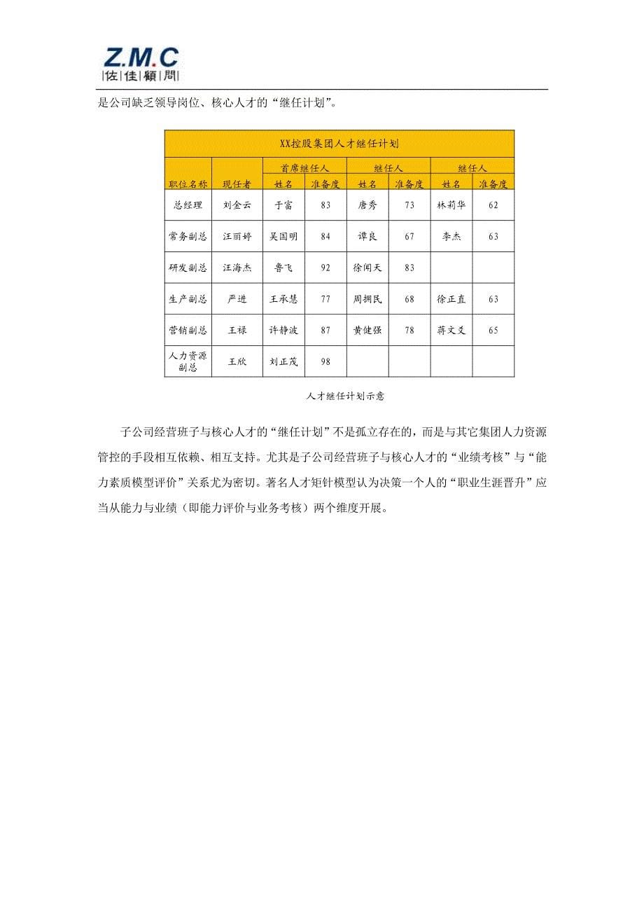 佐佳咨询：集团人力资源管控体系建设.pdf_第5页