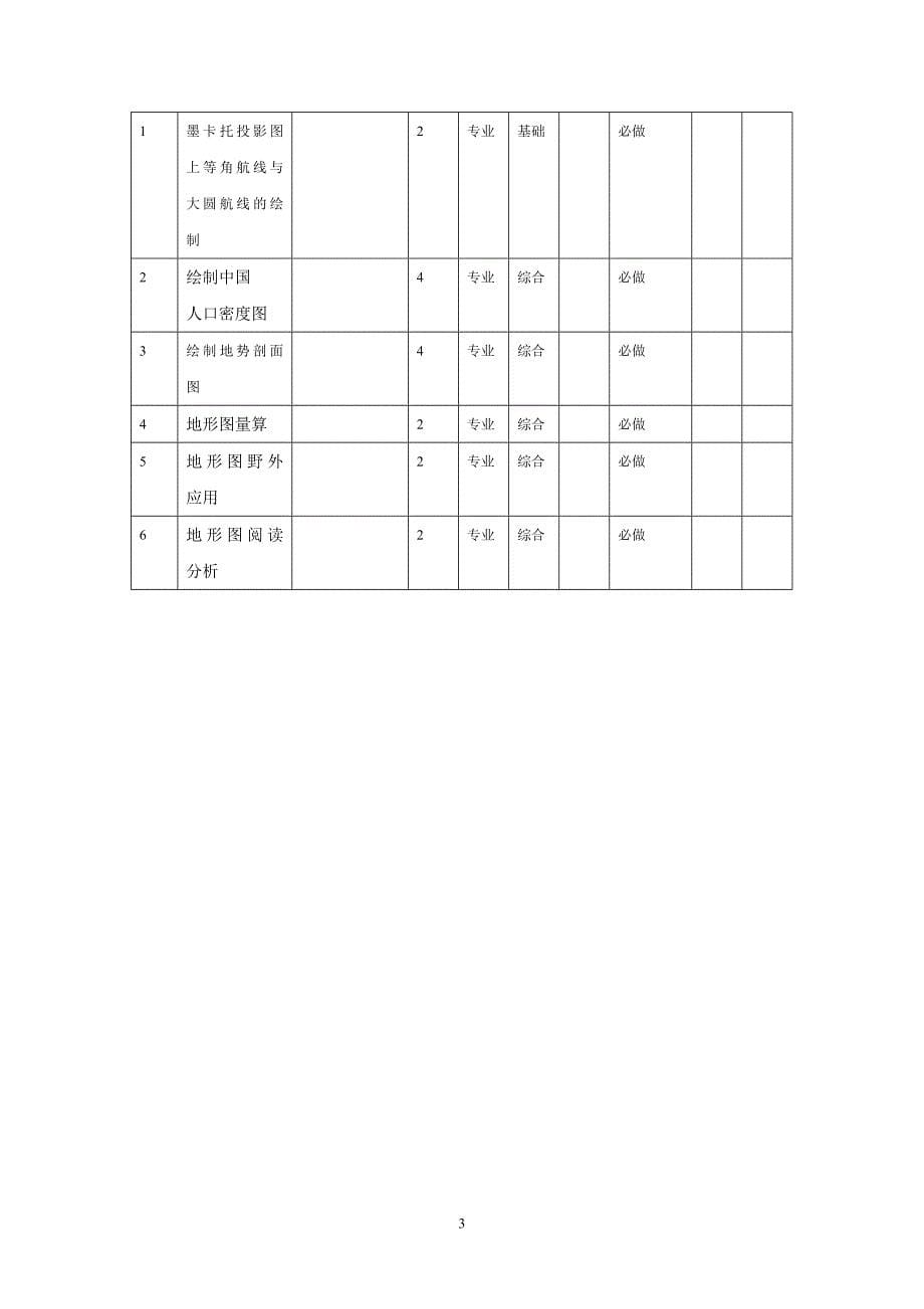 （建筑工程管理）贵州大学资源与环境工程学院_第5页