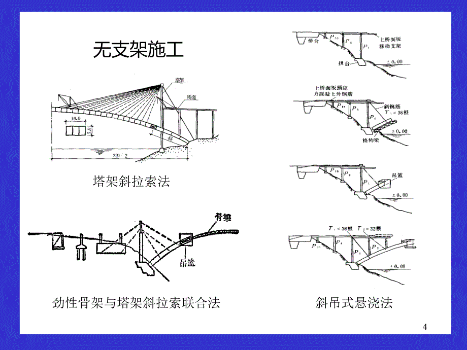 拱桥支架施工法PPT课件.ppt_第4页