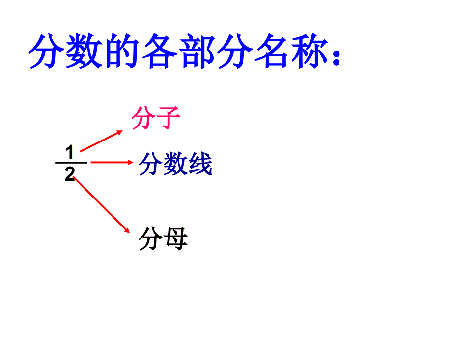 认识分数课件演示教学_第4页