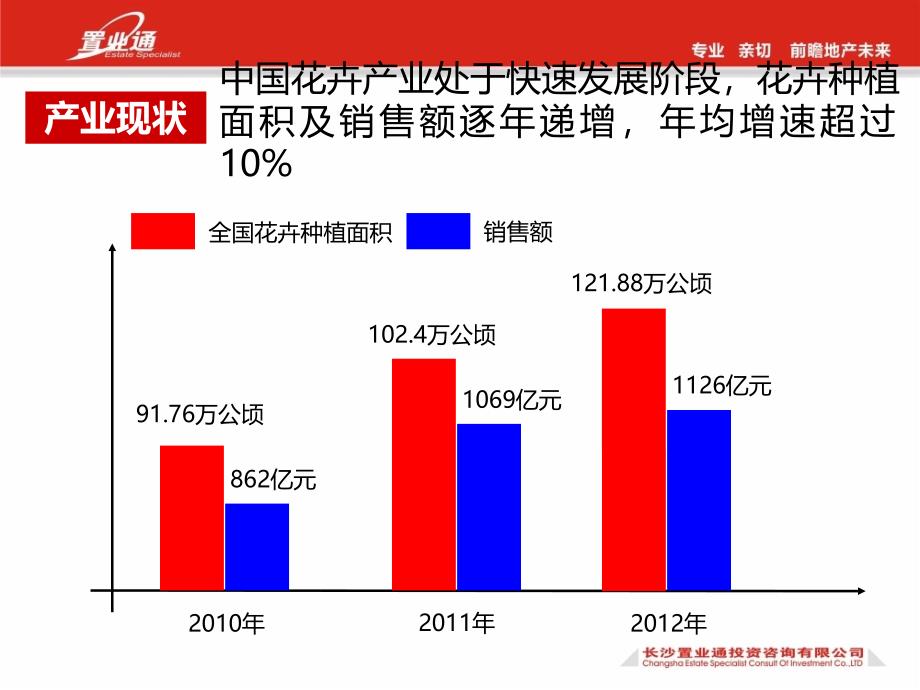 柏加花卉市场定位报告PPT课件.ppt_第3页