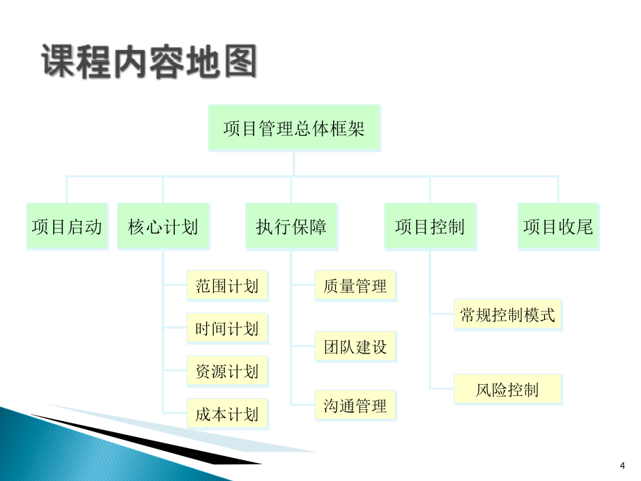 如何实施项目管理培训课件_第4页