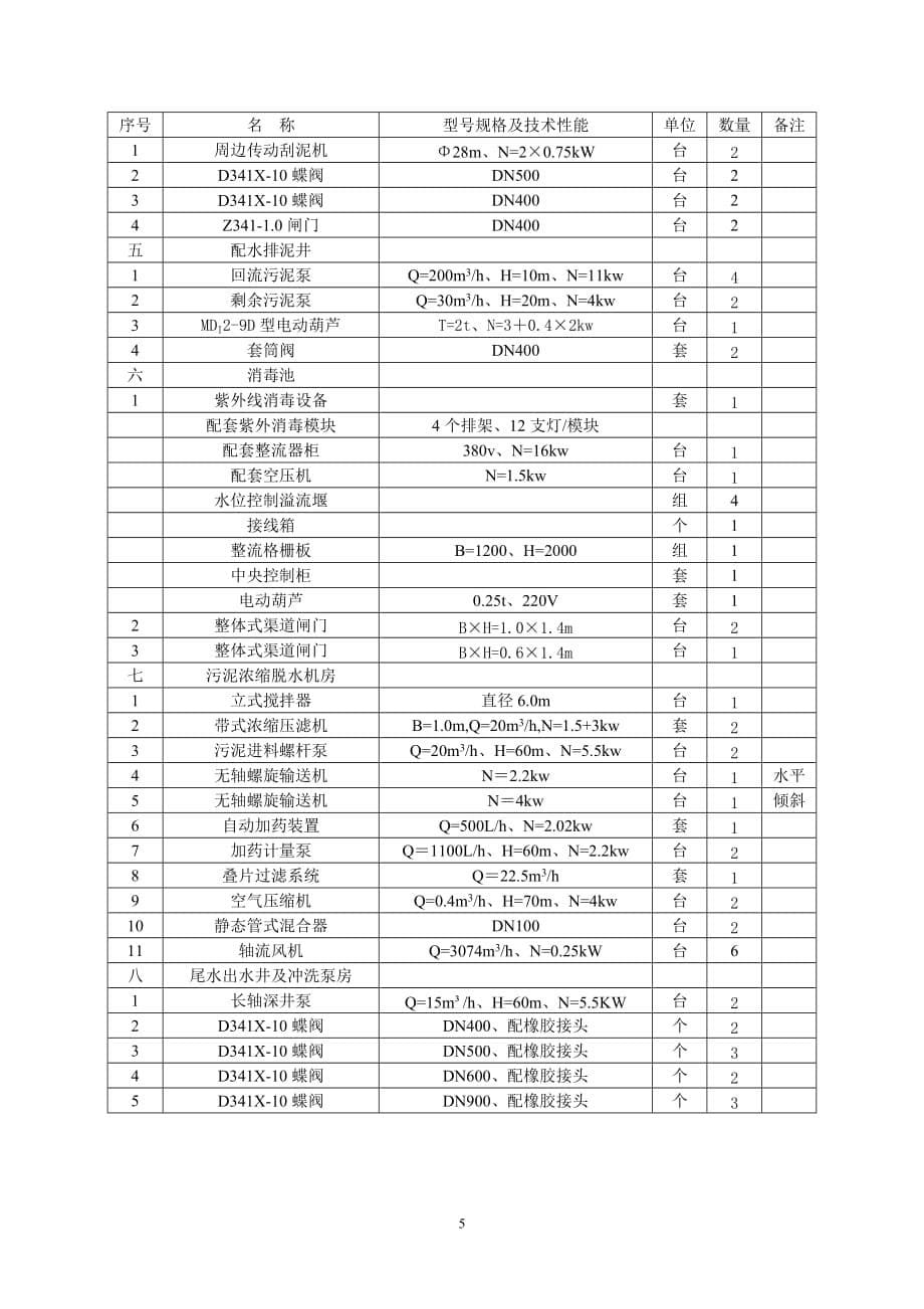 （建筑工程管理）污水处理厂模拟工程量清单使用注意事项_第5页