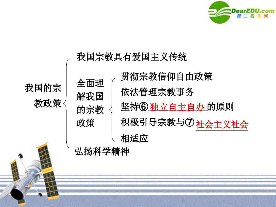 步步高高三政治一轮复习课件第18课我国的民族区域自治制及宗教政策新人教.ppt_第3页