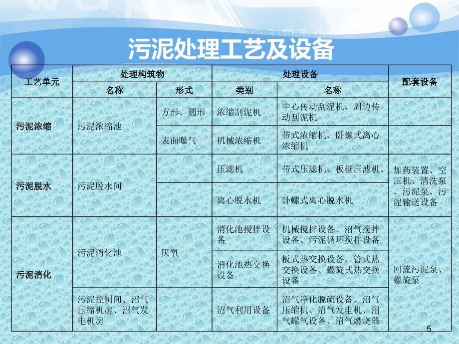 污水厂PPT课件.ppt_第5页