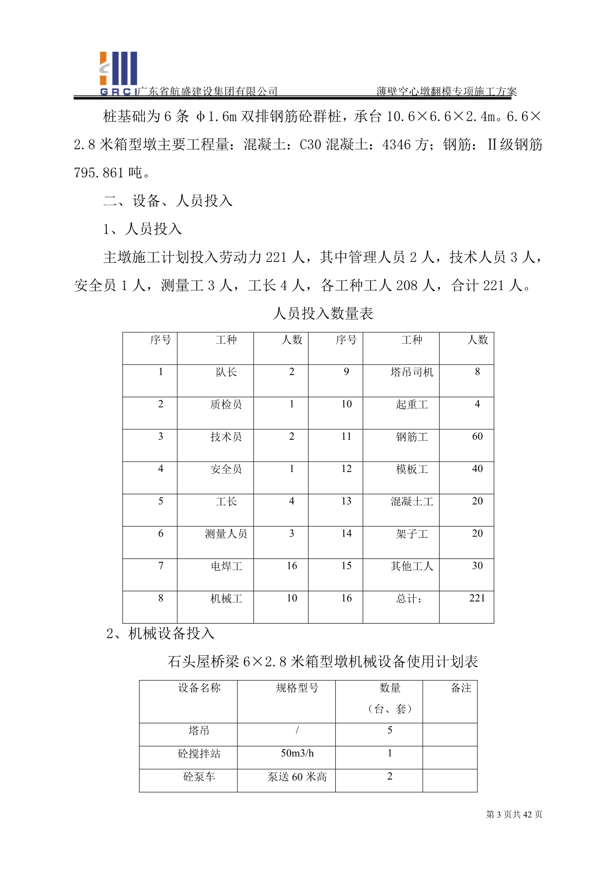 （建筑工程管理）高墩翻模施工专项方案_第3页